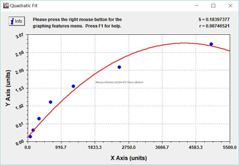 Mouse Khdrbs1 ELISA KIT