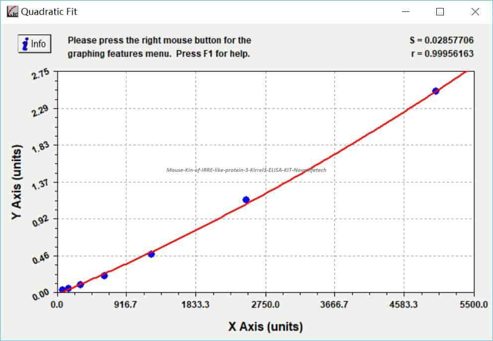 Mouse Kin of IRRE- like protein 3, Kirrel3 ELISA KIT