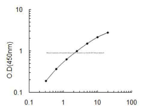 Mouse Lipolysis- stimulated lipoprotein receptor, Lsr ELISA KIT