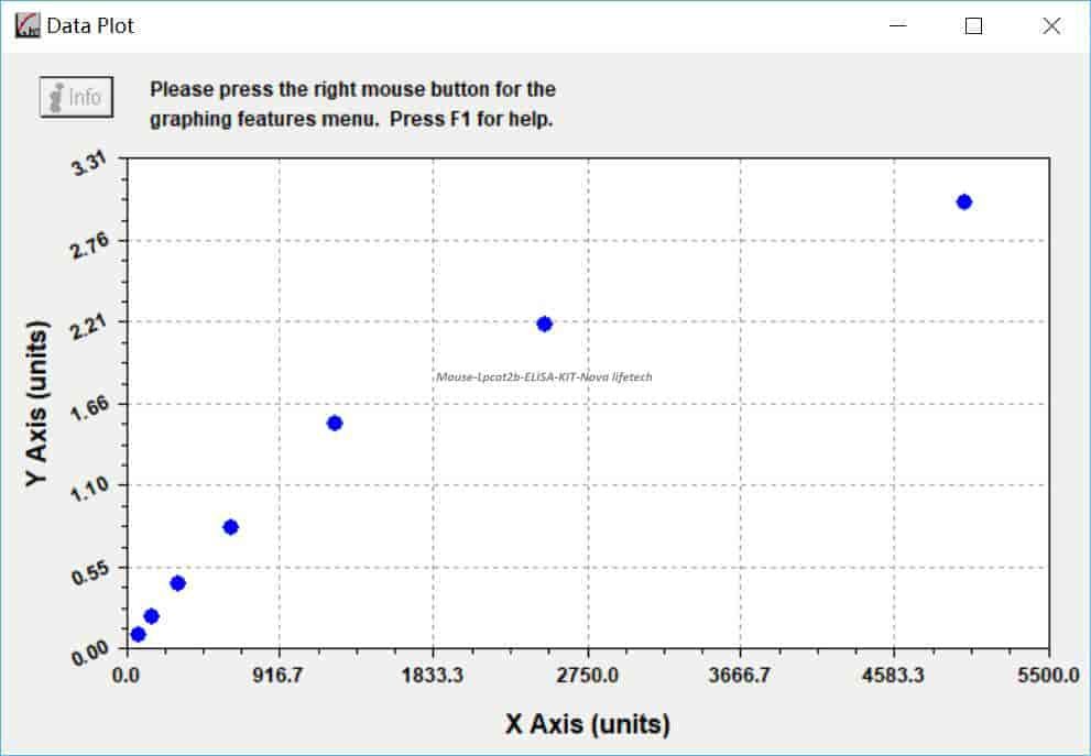 Mouse Lpcat2b ELISA KIT