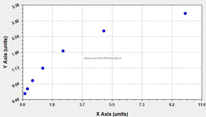 Mouse Lrp5 ELISA KIT