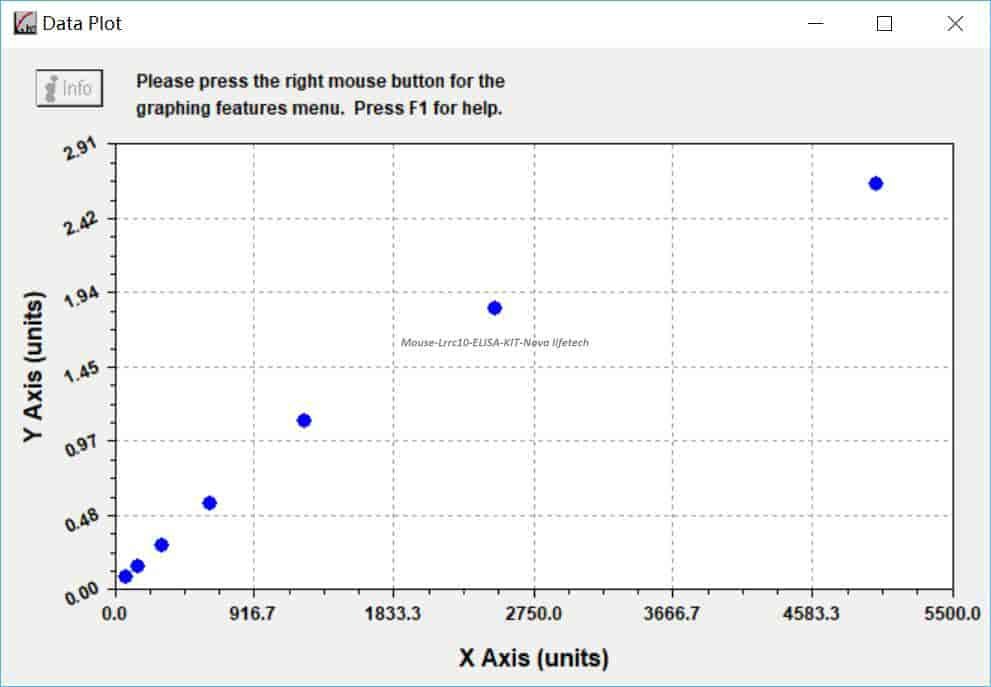 Mouse Lrrc10 ELISA KIT