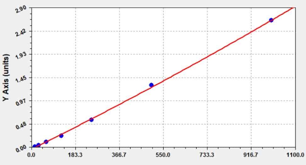 Mouse Metalloreductase STEAP3, Steap3 ELISA KIT