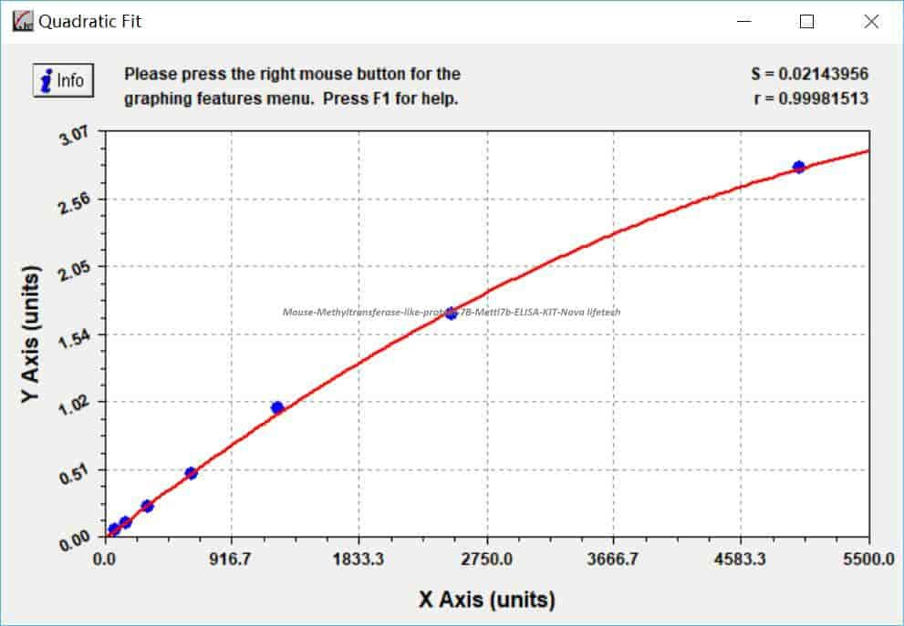 Mouse Methyltransferase- like protein 7B, Mettl7b ELISA KIT