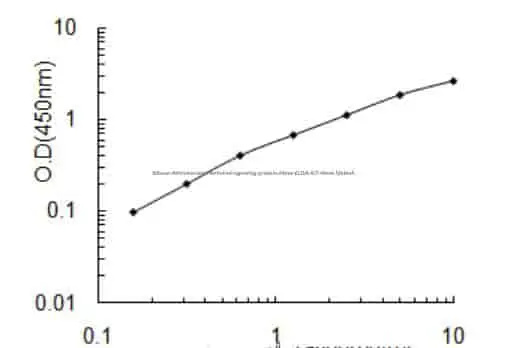 Mouse Mitochondrial antiviral- signaling protein, Mavs ELISA KIT