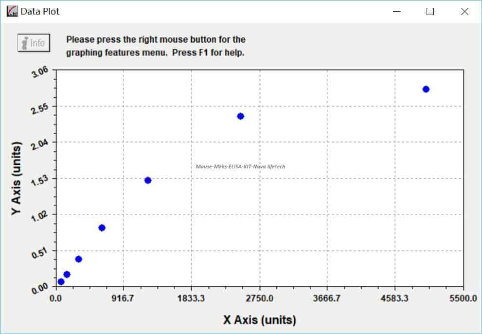 Mouse Mkks ELISA KIT