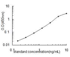 Mouse Mns1 ELISA Kit