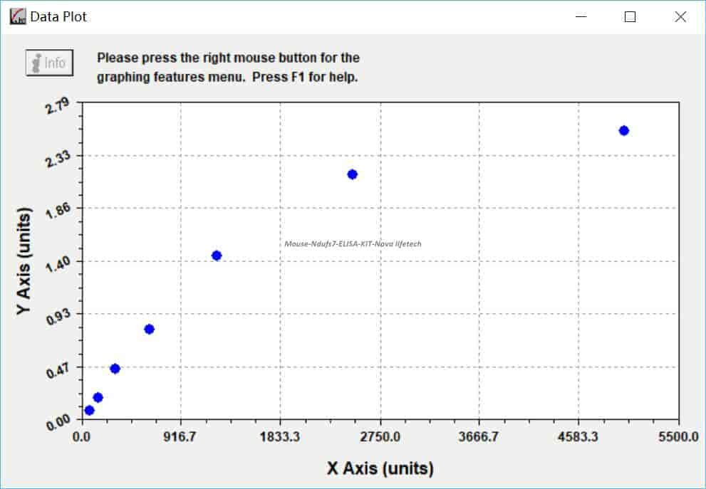 Mouse Ndufs7 ELISA KIT