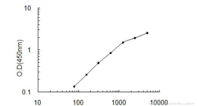 Mouse Ngly1 ELISA Kit