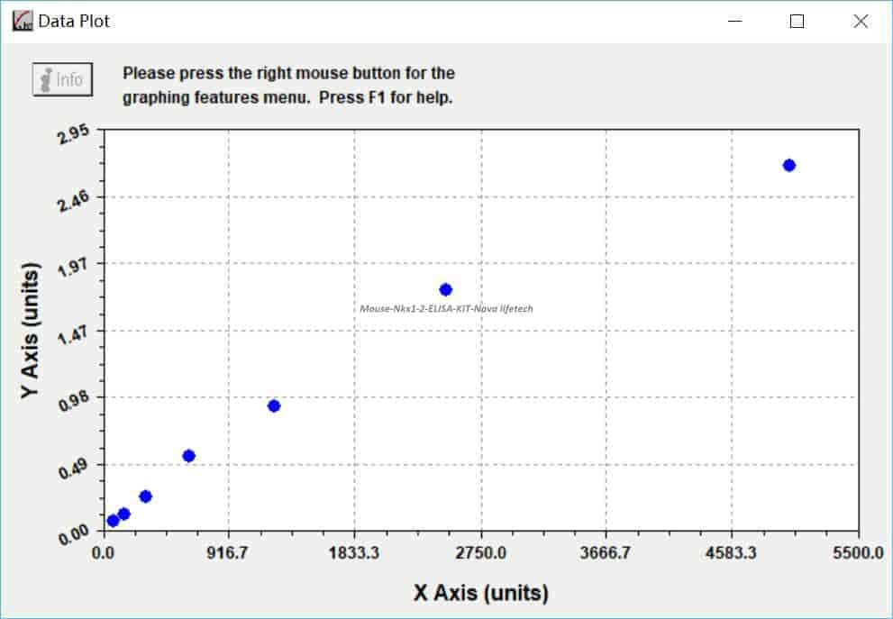 Mouse Nkx1-2 ELISA KIT