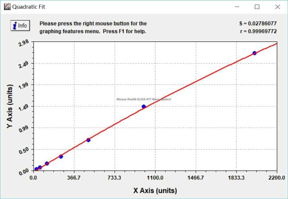 Mouse Nudt6 ELISA KIT