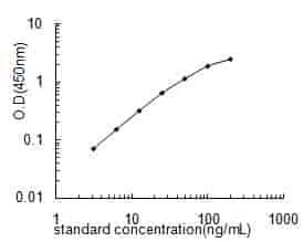 Mouse PTD ELISA Kit