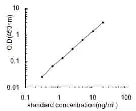 Mouse PYGM ELISA Kit