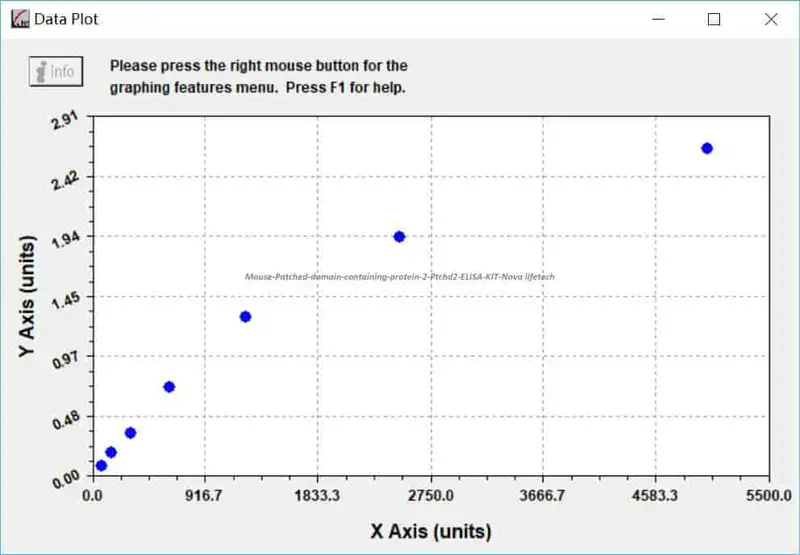 Mouse Patched domain- containing protein 2, Ptchd2 ELISA KIT