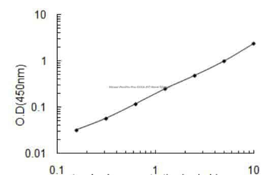 Mouse Paxillin, Pxn ELISA KIT