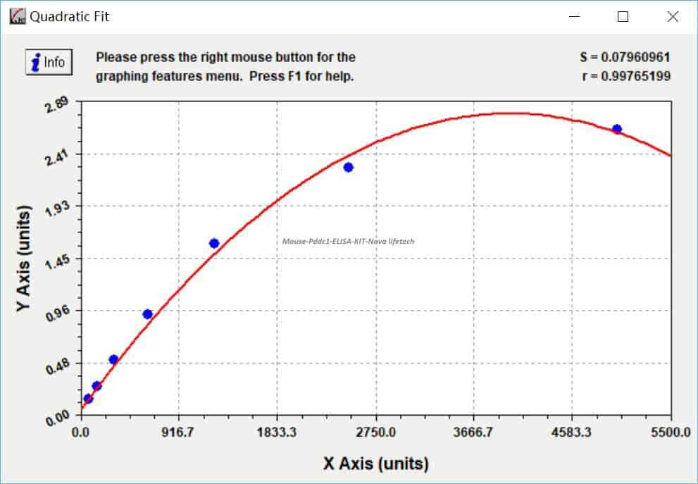 Mouse Pddc1 ELISA KIT