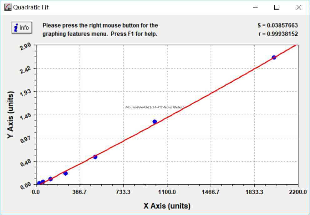 Mouse Pde4d ELISA KIT