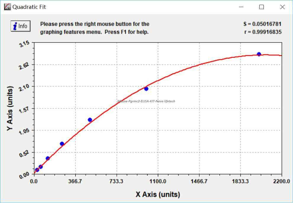 Mouse Pgrmc2 ELISA KIT