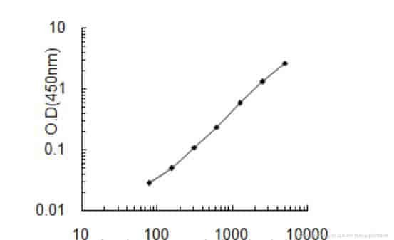 Mouse Pnpo ELISA Kit
