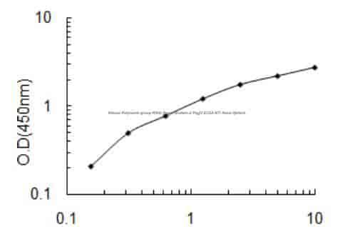 Mouse Polycomb group RING finger protein 2, Pcgf2 ELISA KIT