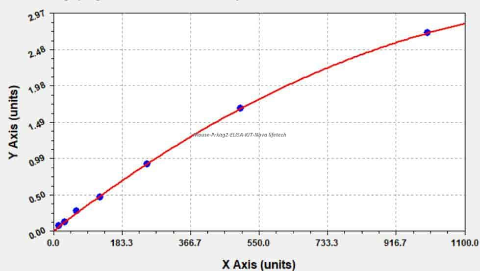 Mouse Prkag2 ELISA KIT