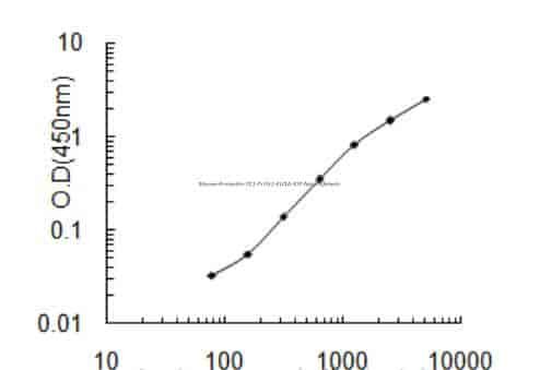 Mouse Prolactin- 7C1, Prl7c1 ELISA KIT
