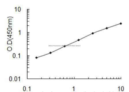 Mouse Prorelaxin 1, Rln1 ELISA KIT