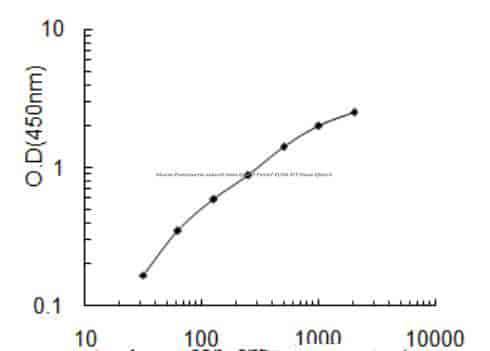 Mouse Proteasome subunit beta type- 7, Psmb7 ELISA KIT