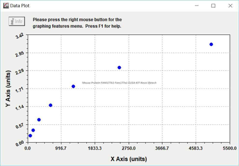 Mouse Protein FAM177A1, Fam177a1 ELISA KIT