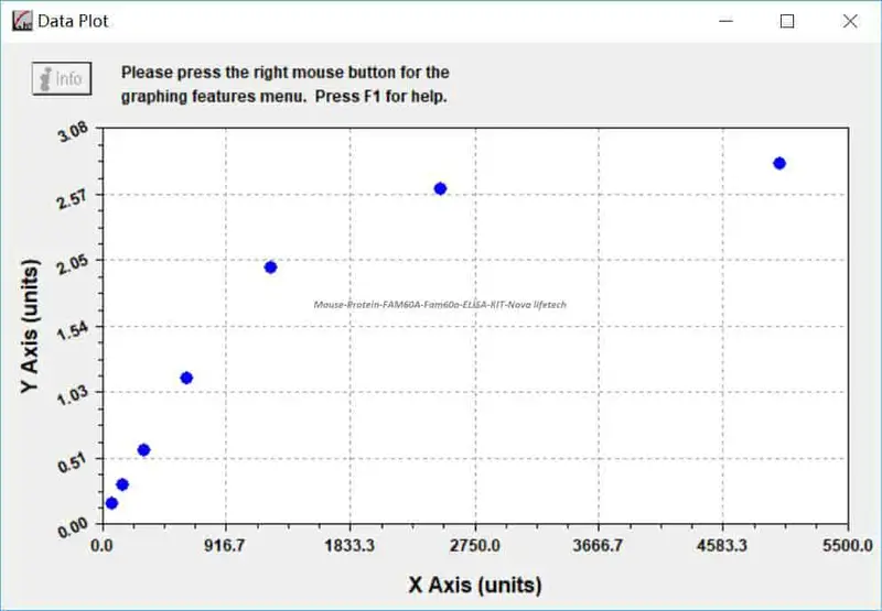 Mouse Protein FAM60A, Fam60a ELISA KIT