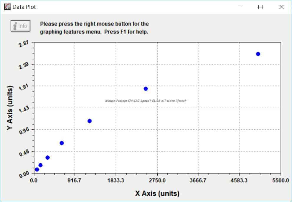 Mouse Protein SPACA7, Spaca7 ELISA KIT