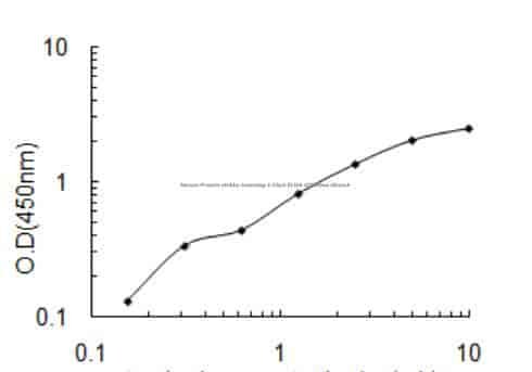 Mouse Protein chibby homolog 1, Cby1 ELISA KIT
