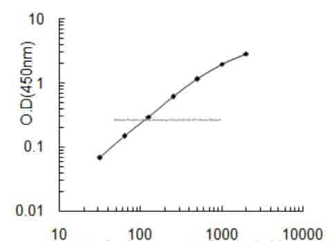 Mouse Protein chibby homolog 3, Cby3 ELISA KIT