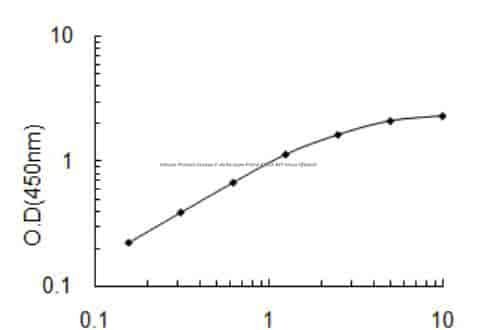 Mouse Protein kinase C delta type, Prkcd ELISA KIT