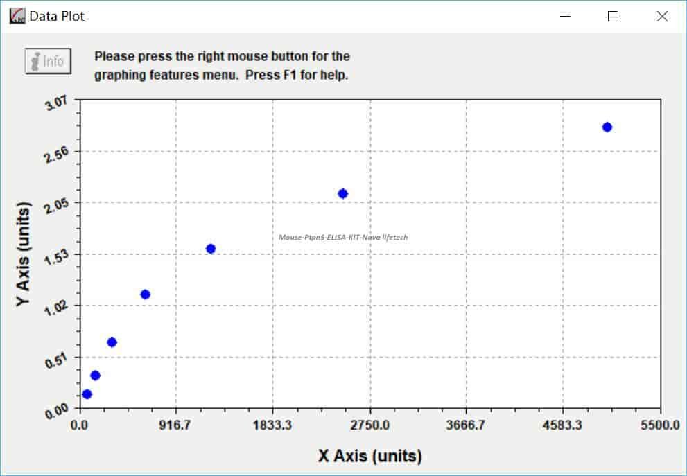 Mouse Ptpn5 ELISA KIT