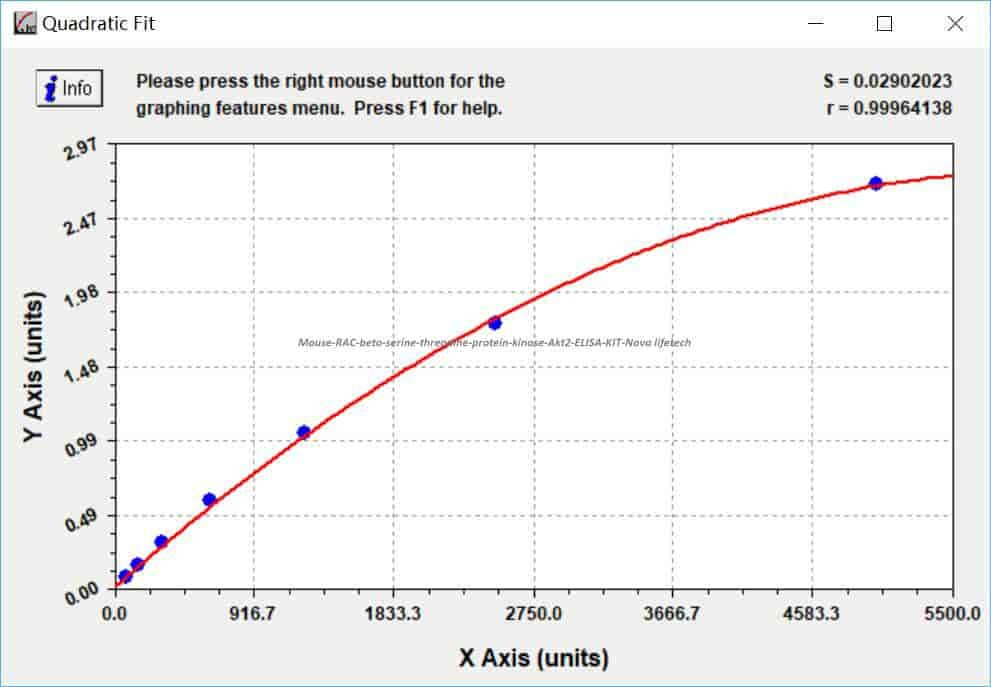 Mouse RAC- beta serine/threonine- protein kinase, Akt2 ELISA KIT