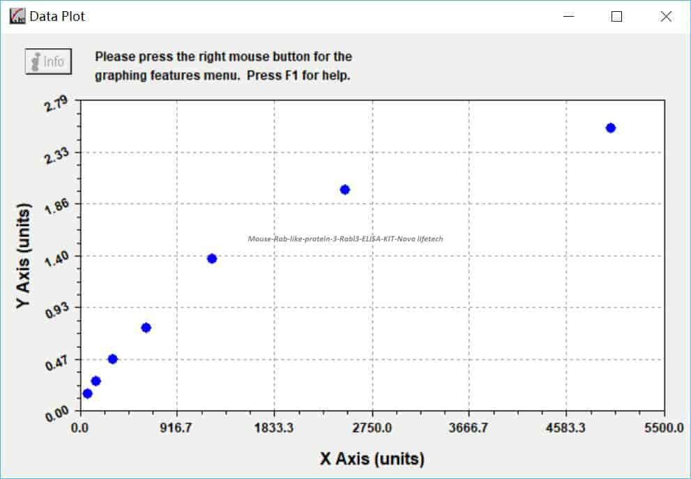 Mouse Rab- like protein 3, Rabl3 ELISA KIT