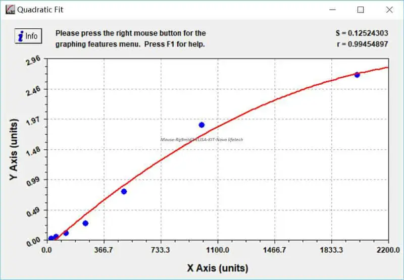 Mouse Rg9mtd2 ELISA KIT