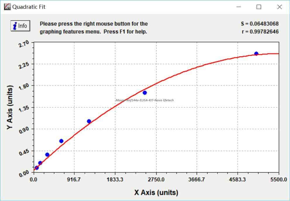 Mouse Rnf144a ELISA KIT