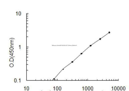 Mouse Samd5 ELISA KIT