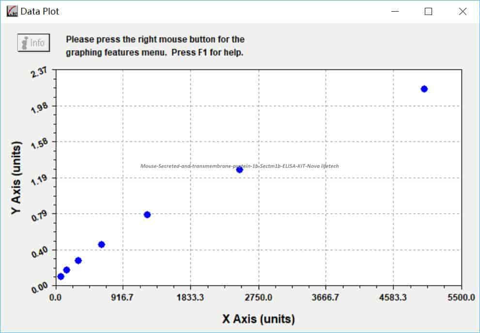 Mouse Secreted and transmembrane protein 1b, Sectm1b ELISA KIT