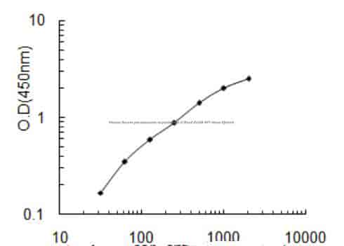Mouse Serum paraoxonase/arylesterase 2, Pon2 ELISA KIT