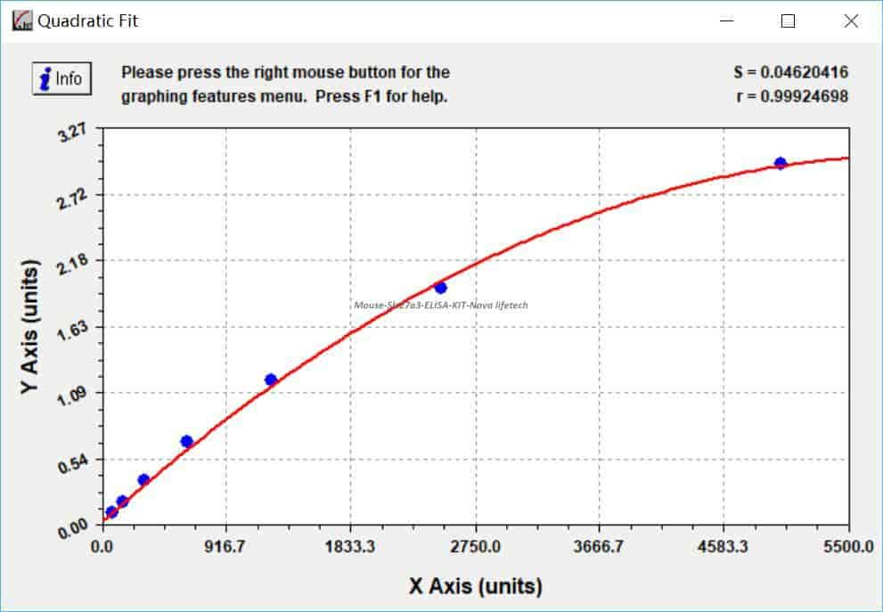 Mouse Slc27a3 ELISA KIT
