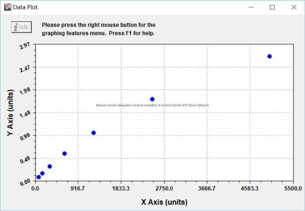 Mouse Small ubiquitin- related modifier 3, Sumo3 ELISA KIT