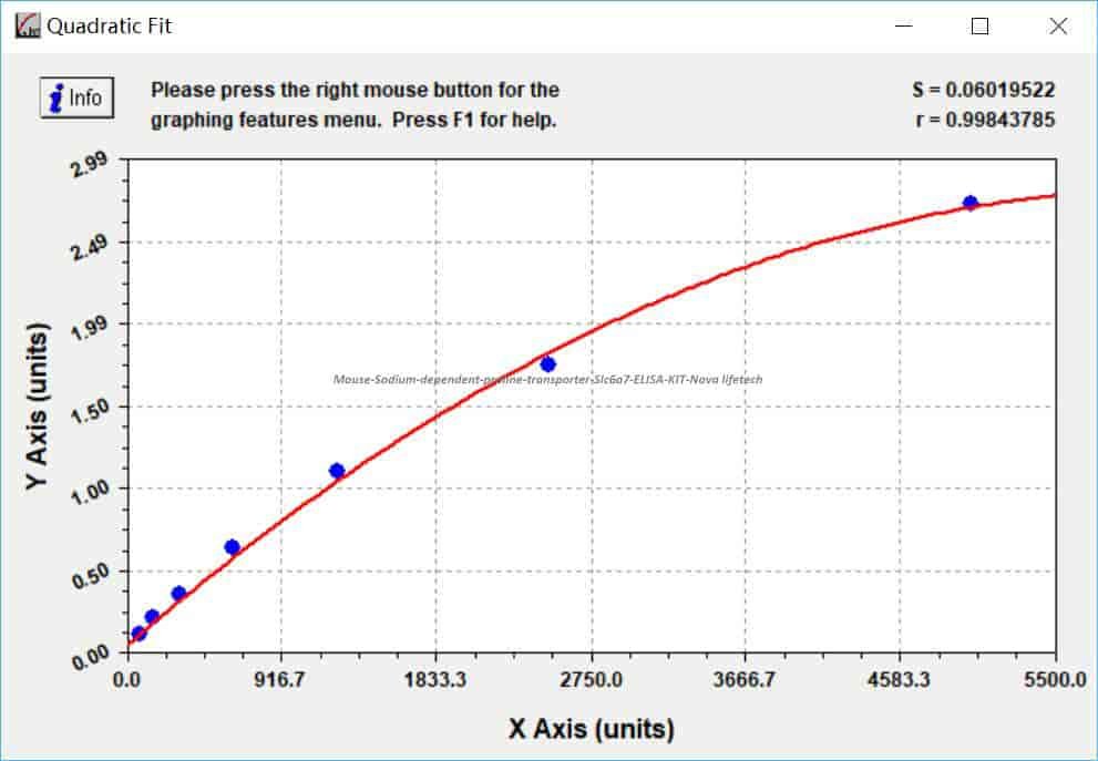 Mouse Sodium- dependent proline transporter, Slc6a7 ELISA KIT