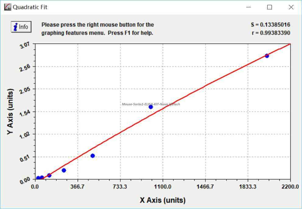 Mouse Sorbs1 ELISA KIT