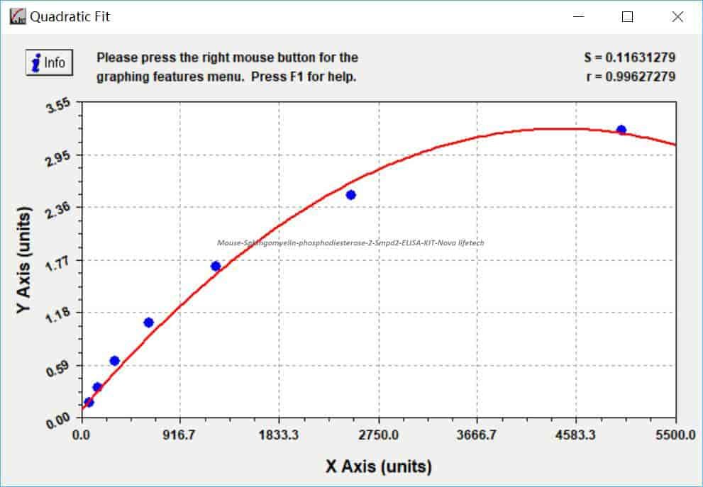 Mouse Sphingomyelin phosphodiesterase 2, Smpd2 ELISA KIT
