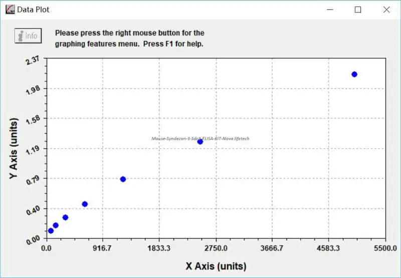 Mouse Syndecan- 3, Sdc3 ELISA KIT