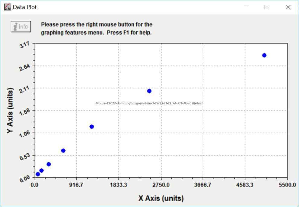 Mouse TSC22 domain family protein 3, Tsc22d3 ELISA KIT