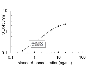 Mouse Transcobalamin- 2, Tcn2 ELISA KIT
